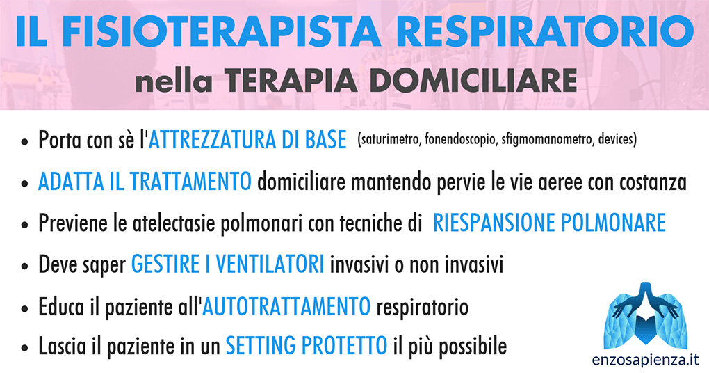 Cos'è la Fisioterapia Respiratoria a Domicilio