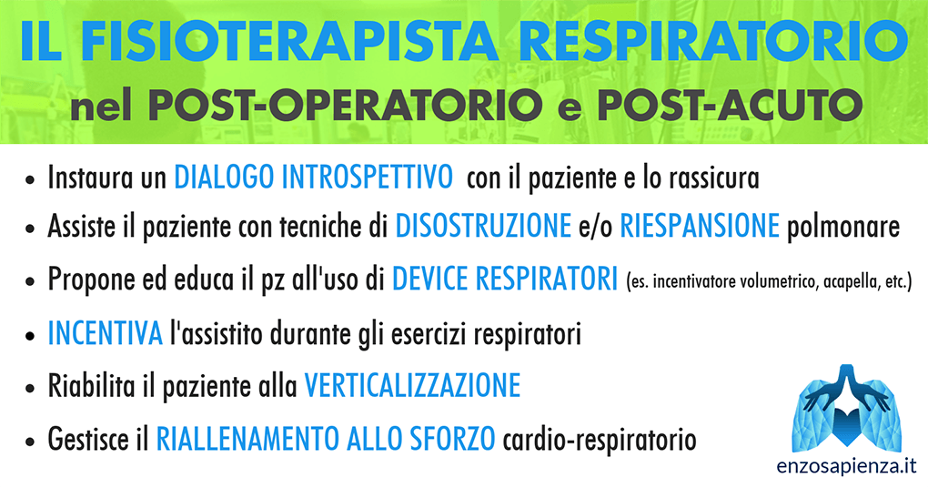Cos'è la Fisioterapia Respiratoria nel Post-Acuto