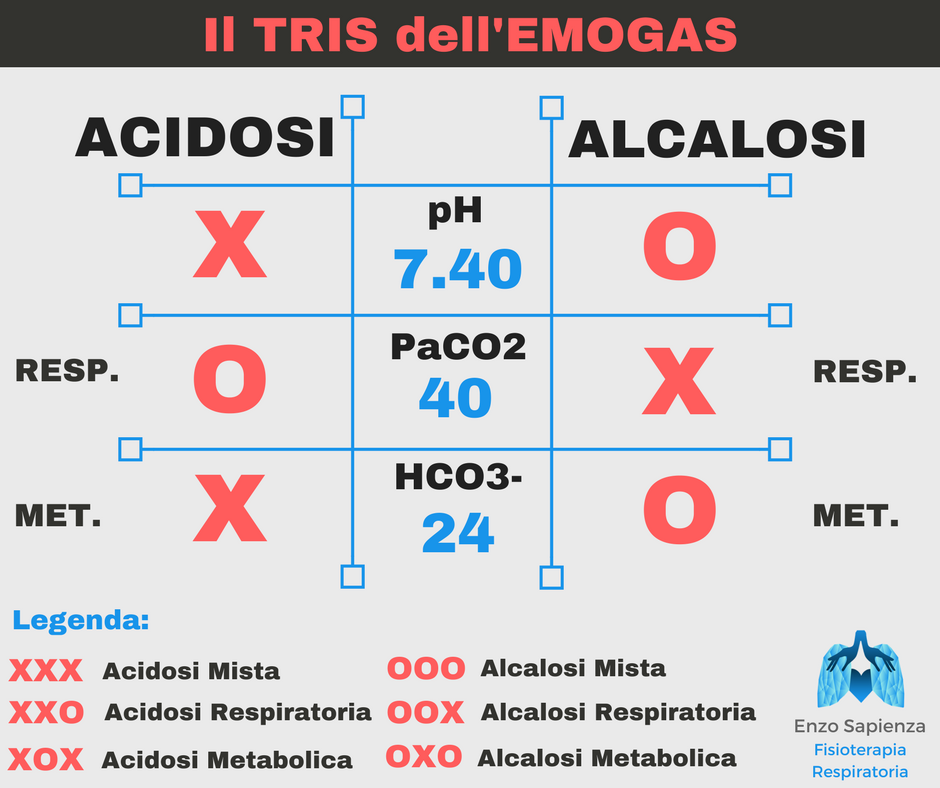 tris-emogas-rapido-per-fisioterapisti-2